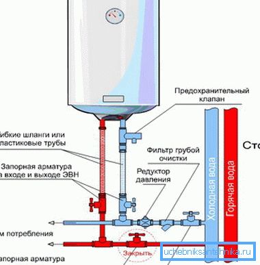 Значи, грејачот за складирање е поврзан. Значи, грејачот за складирање е поврзан.