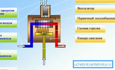 Еве како функционира единицата за конвекција. Еве како функционира единицата за конвекција.