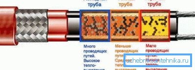 Ова е како полимер матрица работи.