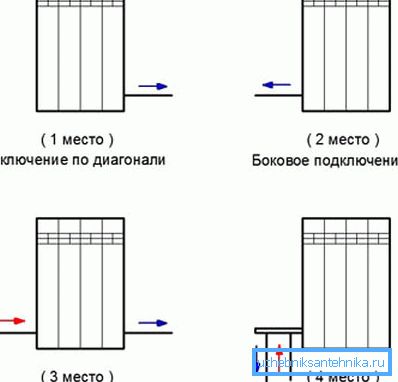 Ова е начинот на приклучување на опциите според нивниот избор, ако првите две обезбедуваат одлична ефикасност, во третиот околу 10% од моќта е изгубена, а во четвртата, 15-20% е целосно изгубена Ова е начинот на приклучување на опциите според нивниот избор, ако првите две обезбедуваат одлична ефикасност, во третиот околу 10% од моќта е изгубена, а во четвртата, 15-20% е целосно изгубена