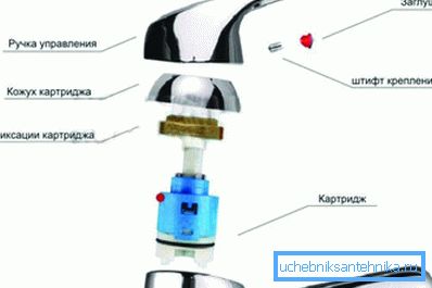 Значи кран со кертриџ разбира Значи кран со кертриџ разбира