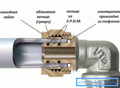 Изгледа како 