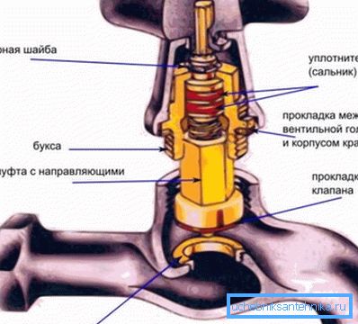 Ова е како изгледа овој тип на уред во еден дел. Ова е како изгледа овој тип на уред во еден дел.