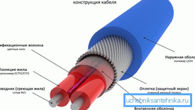 Изгледа како дизајн на грејни кабли со постојан отпор Изгледа како дизајн на грејни кабли со постојан отпор