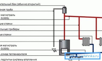 Тоа изгледа како гравитационо греење. Тоа изгледа како гравитационо греење.