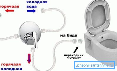 Ова е стандардна дијаграм за поврзување на системот Ова е стандардна дијаграм за поврзување на системот