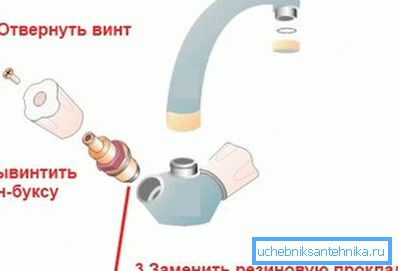 Значи шема на расклопување на вентил механизам на миксер