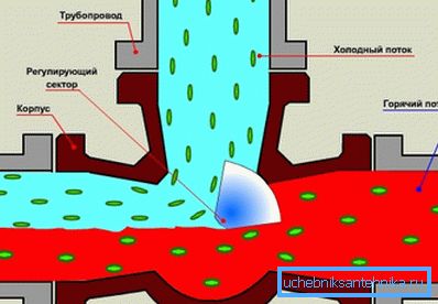 Изгледа како три кран Изгледа како три кран