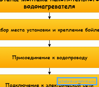 Изгледа како шематски прирачник