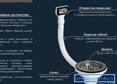 Ова е начинот на кој системот се осврнува на оваа фаза на собранието, кога излезот и прелевањето се прикачени Ова е начинот на кој системот се осврнува на оваа фаза на собранието, кога излезот и прелевањето се прикачени