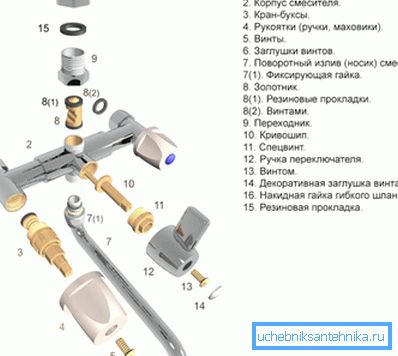 Изгледа како систем со расклопени вентили