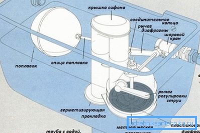Изгледа целосно како систем за одвод на тоалетот. Изгледа целосно како систем за одвод на тоалетот.