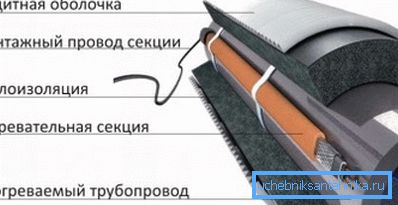 Ова е структурата на готов системот за греење. Ова е структурата на готов системот за греење.