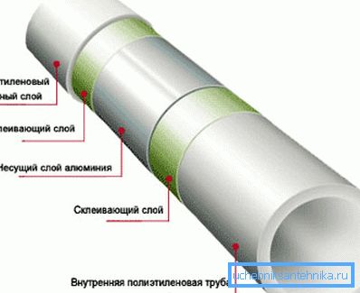 Ова е структурата на PVC производи со засилување. Ова е структурата на PVC производи со засилување.