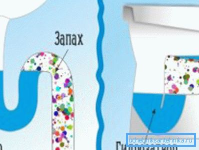 Ова е начинот на вода запечатува во мијалникот и тоалет