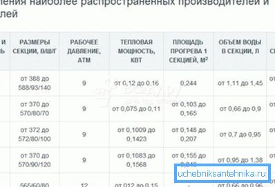 Таквите информации за секој производ мора да бидат во листот за податоци. Таквите информации за секој производ мора да бидат во листот за податоци.