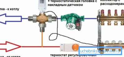Таквите шеми се одликуваат со едноставност, и затоа им се препорачува на речиси сите. Таквите шеми се одликуваат со едноставност, и затоа им се препорачува на речиси сите.