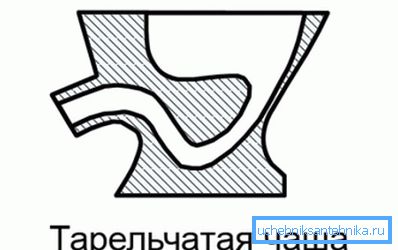 Овие типови на структури се нарекуваат диск чаша. Овие типови на структури се нарекуваат диск чаша.