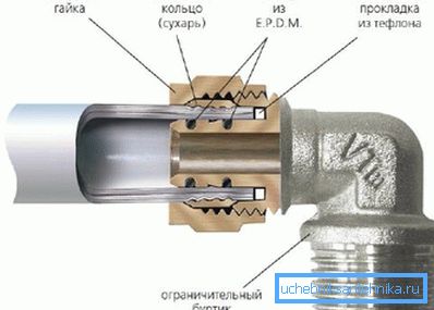 Таквата врска се смета за условно отстранлива. Таквата врска се смета за условно отстранлива.