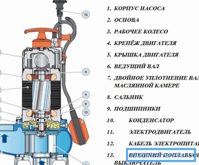 Таквите уреди имаат пумпи за транспорт на отпадна вода. Таквите уреди имаат пумпи за транспорт на отпадна вода.