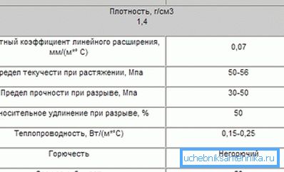 Спецификации на ПВЦ фитинзи и цевки. Спецификации на ПВЦ фитинзи и цевки.