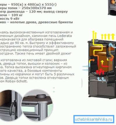 Технички карактеристики и внатрешен уред на производи со дополнителни делови во форма на камин Технички карактеристики и внатрешен уред на производи со дополнителни делови во форма на камин
