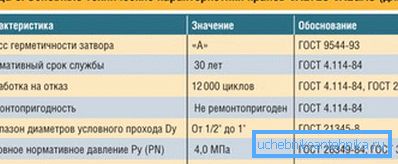 Технички карактеристики на производи кои се користат за гас. Технички карактеристики на производи кои се користат за гас.