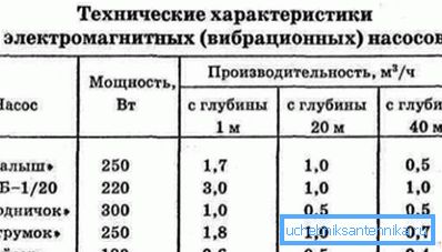 Спецификации уреди на некои производители. Спецификации уреди на некои производители.