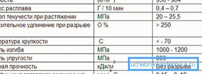 ПВЦ цевки спецификации
