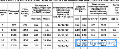 Технички индикатори.