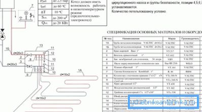 Технички услови за работа при користење на котли за организирање на системи за греење во форма на подно греење Технички услови за работа при користење на котли за организирање на системи за греење во форма на подно греење