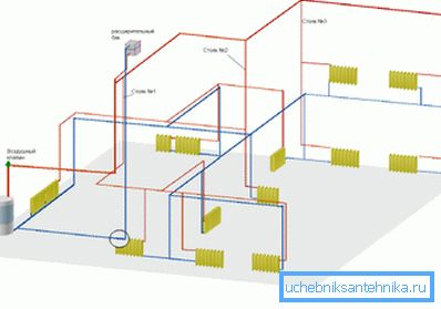 Технички план за греење на двокатна куќа
