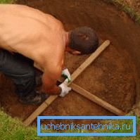 Технологијата на копање на доброто започнува со избор на локација и првични мерења за избраниот основен материјал Технологијата на копање на доброто започнува со избор на локација и првични мерења за избраниот основен материјал