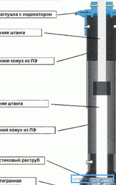 Телескопско проширување Телескопско проширување