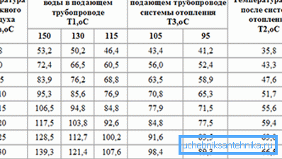 Температурен распоред за греење. Како што е лесно да се види, не постојат температури над 150C. Температурен распоред за греење. Како што е лесно да се види, не постојат температури над 150C.