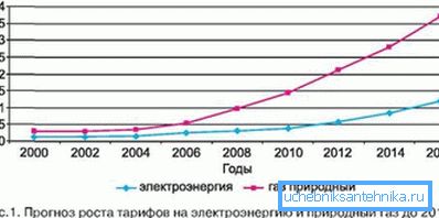 Трендот е јасно видлив на графиконот на раст на цените на комуналните услуги. Трендот е јасно видлив на графиконот на раст на цените на комуналните услуги.