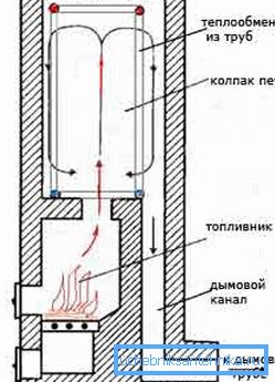 Разменувачот на топлина се наоѓа во капачето