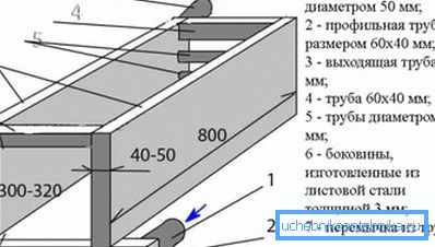 Разменувачот на топлина е направен во облик на 2 тенкови од лим, поврзан со цевки.