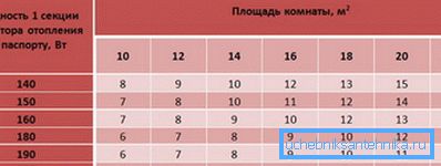 Излезот на топлина на алуминиумскиот радијатор може да варира во зависност од големината и конфигурацијата, оваа табела ќе ја поедностави пресметката Излезот на топлина на алуминиумскиот радијатор може да варира во зависност од големината и конфигурацијата, оваа табела ќе ја поедностави пресметката