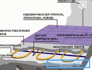 Топло подот во сечењето Топло подот во сечењето