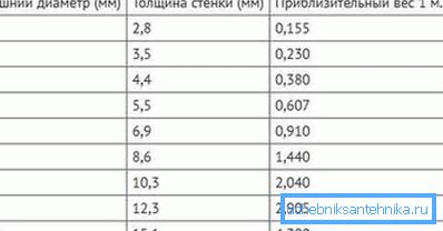 Стандардни големини PN20 Стандардни големини PN20