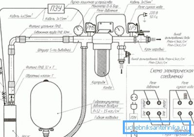 Типична шема за создавање на систем за водоснабдување во приватна куќа