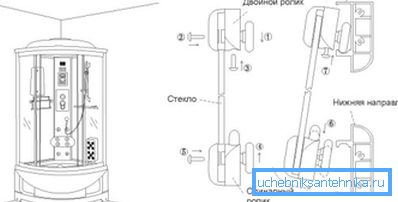 Типична инсталација водич туш, кој го прикажува времето на инсталација на мечување