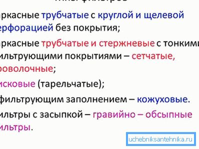 Видови на филтри