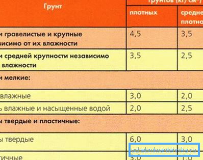 Типови на почва Типови на почва