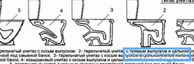 Видови на тоалетни чинии. Видови на тоалетни чинии.