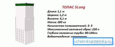 1185 Topas 5 долги карактеристики
