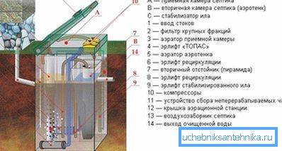 Распоред на уредот