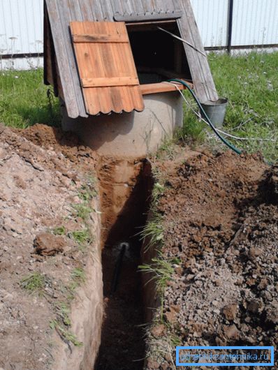 Вода ровот Вода ровот