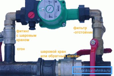 Циркулациона пумпа со вентили и филтер. Циркулациона пумпа со вентили и филтер.